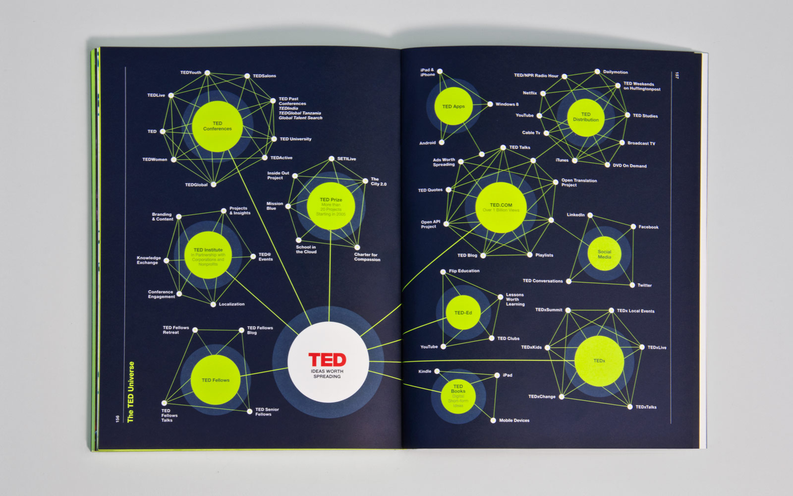 TED_global2013_web_universe