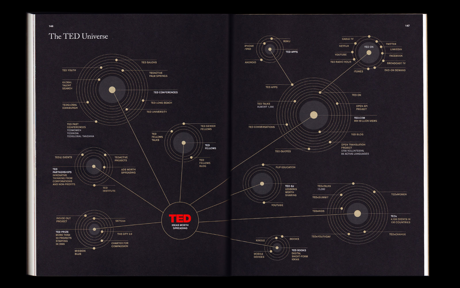 Tedglobal2012_7